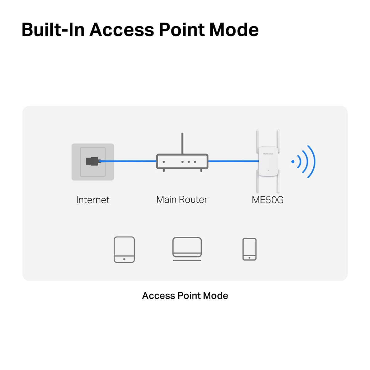 AC1900 Wi-Fi Range Extender