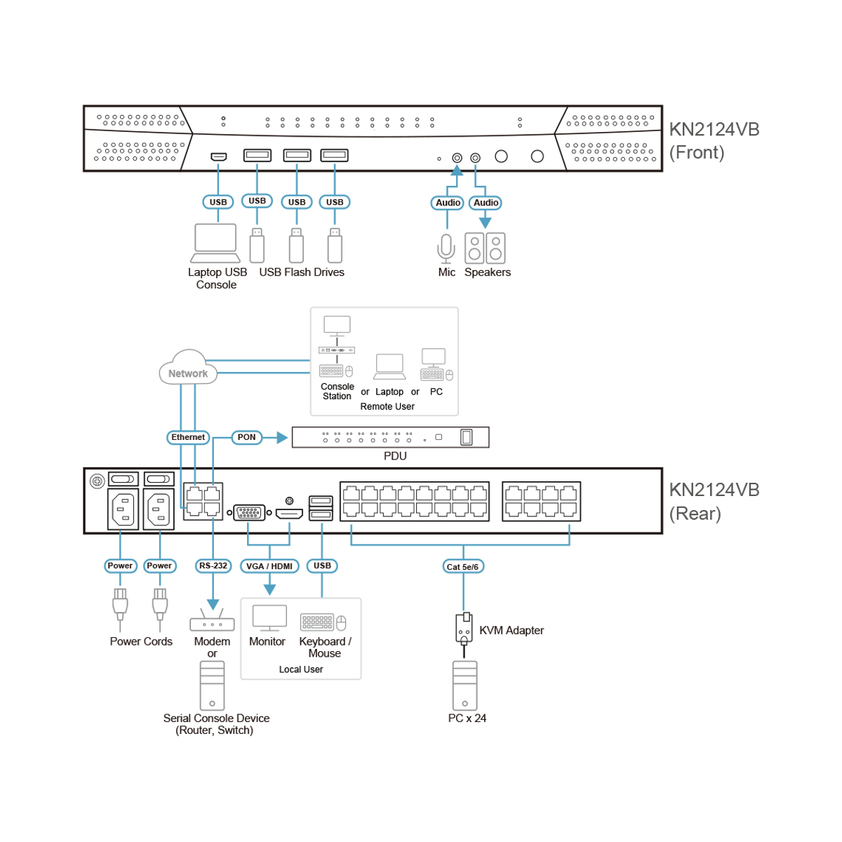 1L/2-Remote 24P C5 KVM over IP SW.