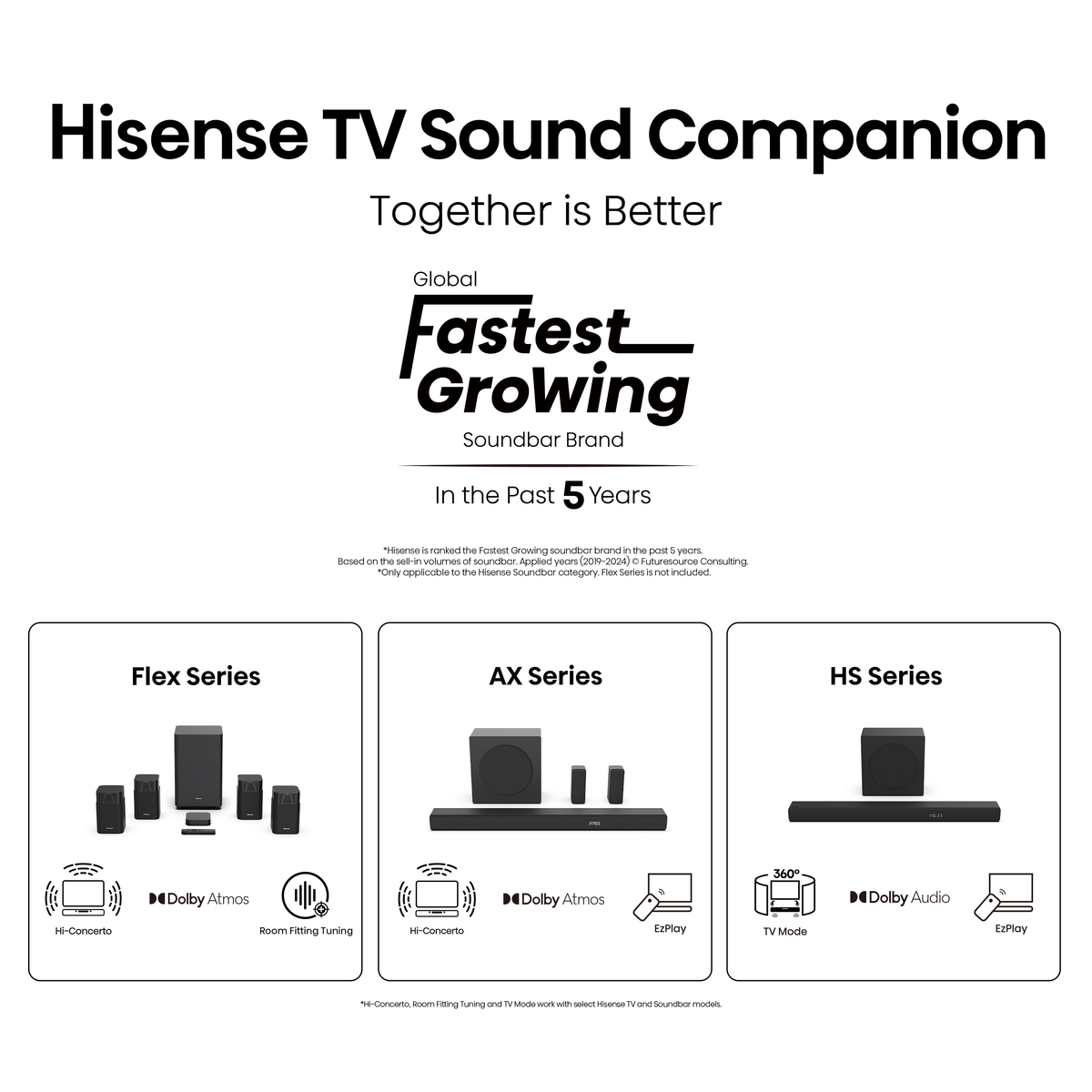 Hisense 55