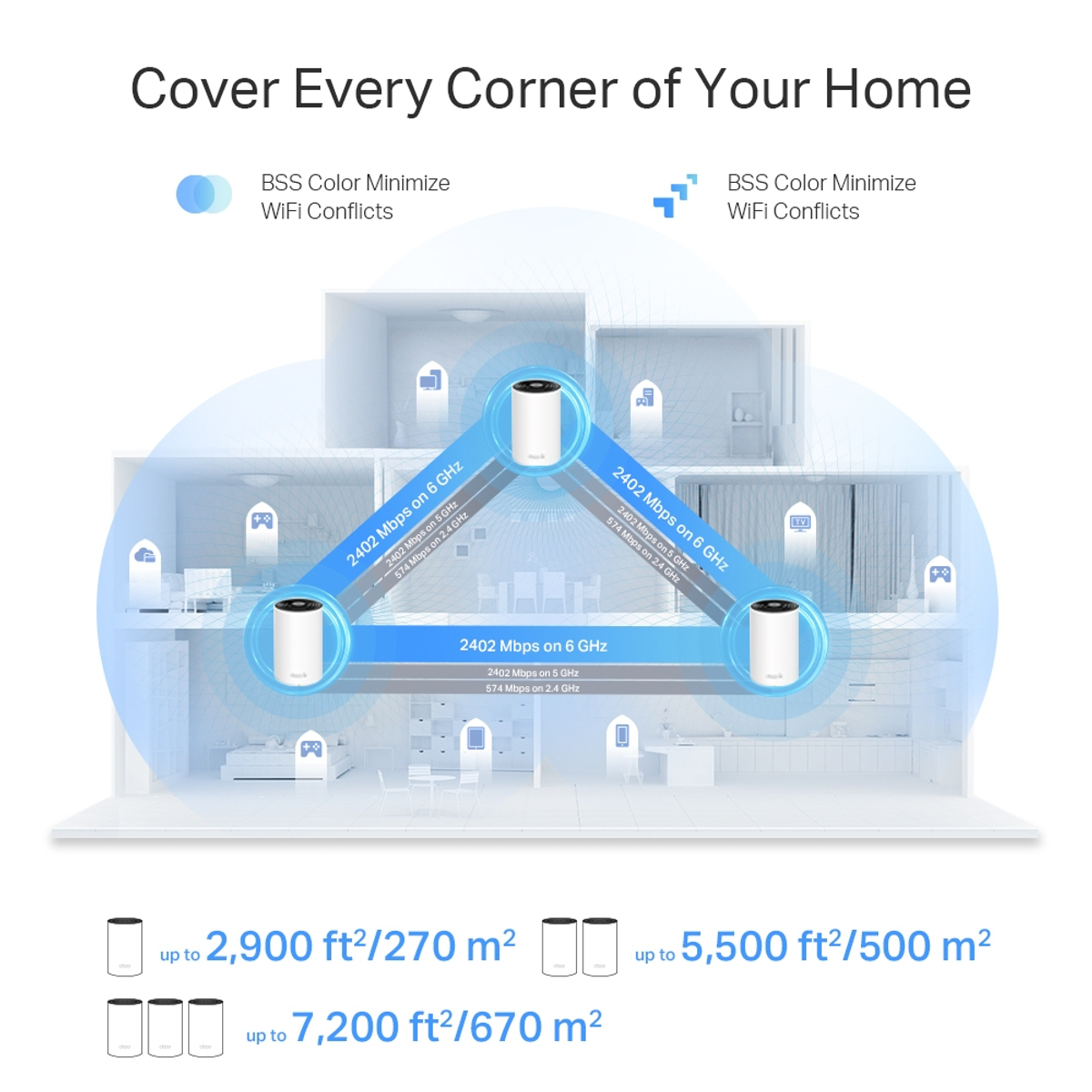 AXE5400 Whole Home Mesh Wi-Fi 6E System