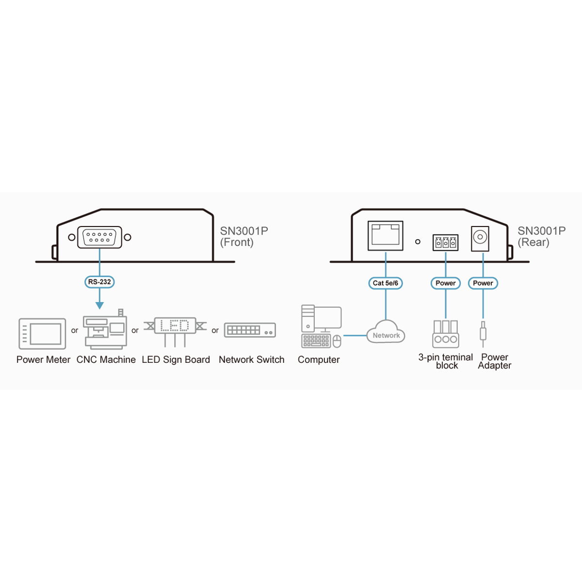 1-Port RS-232 Server with POE