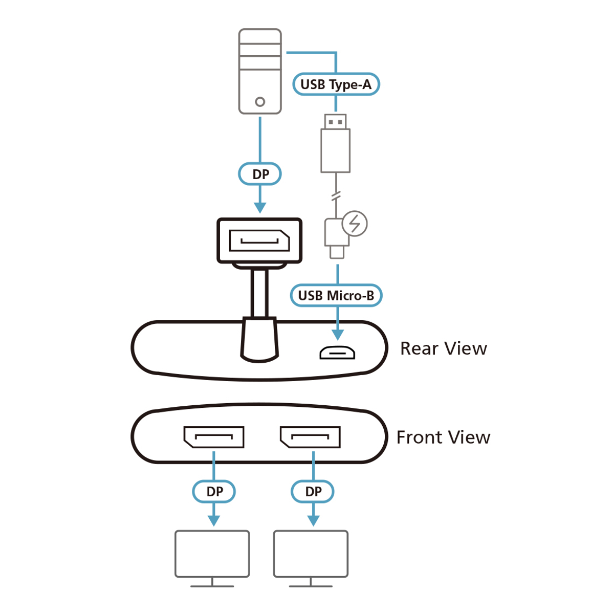 2-Port True 4K DisplayPort MST Hub