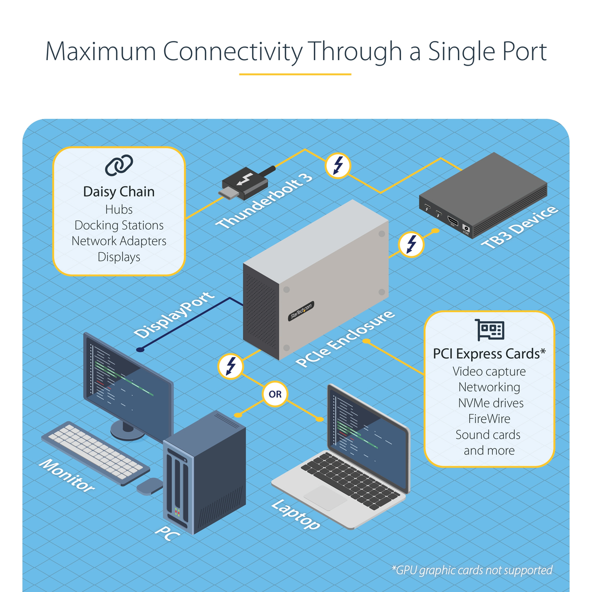 Thunderbolt 3 PCIe Enclosure Box
