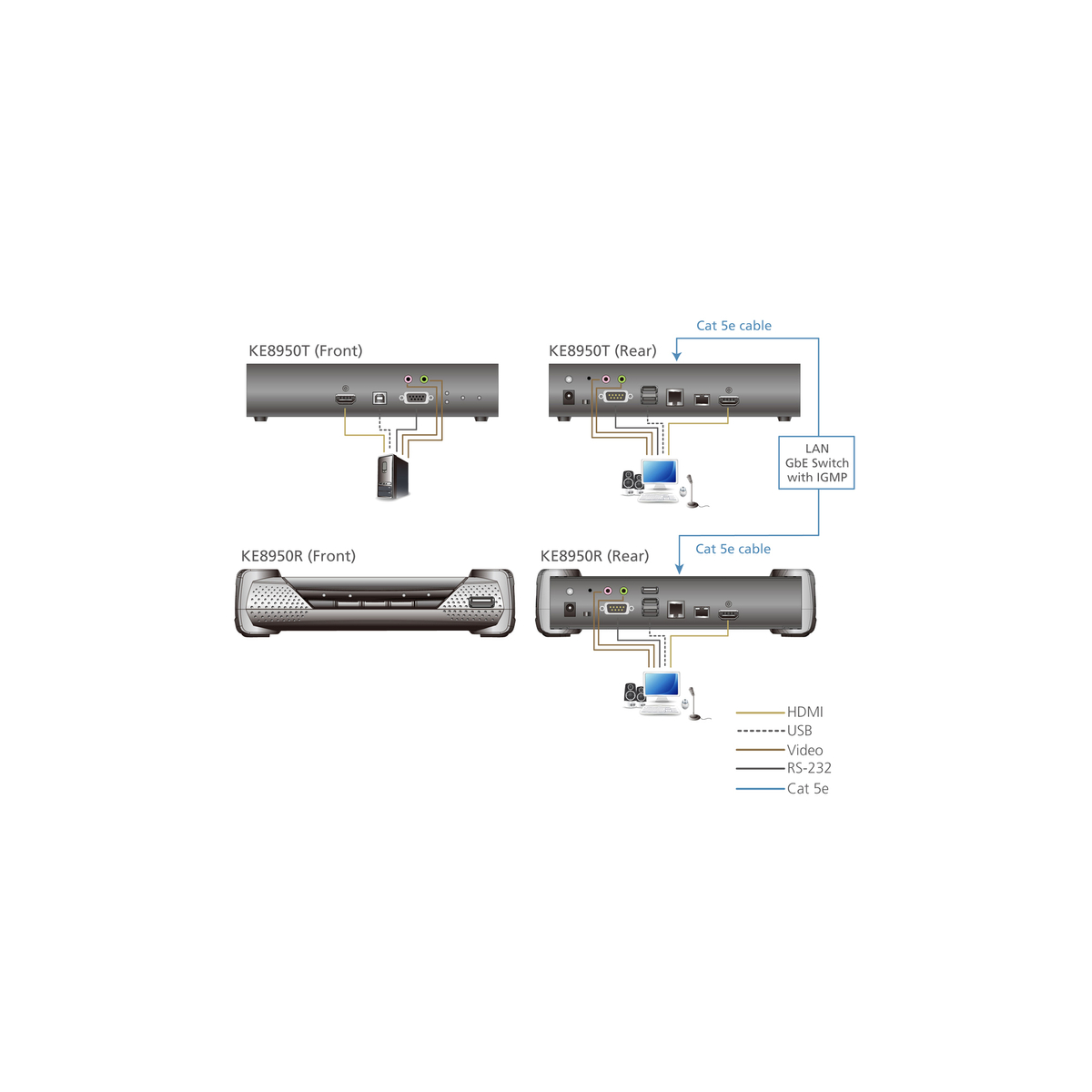 4K HDMI KVM over IP Transmitter