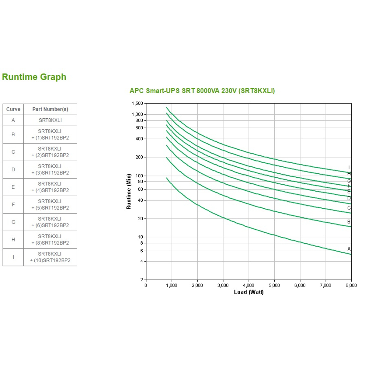 Smart-UPS SRT 8000VA 230V