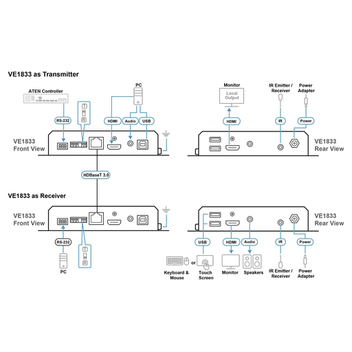 True 4K HDMI/USB HDBT3.0-Lite