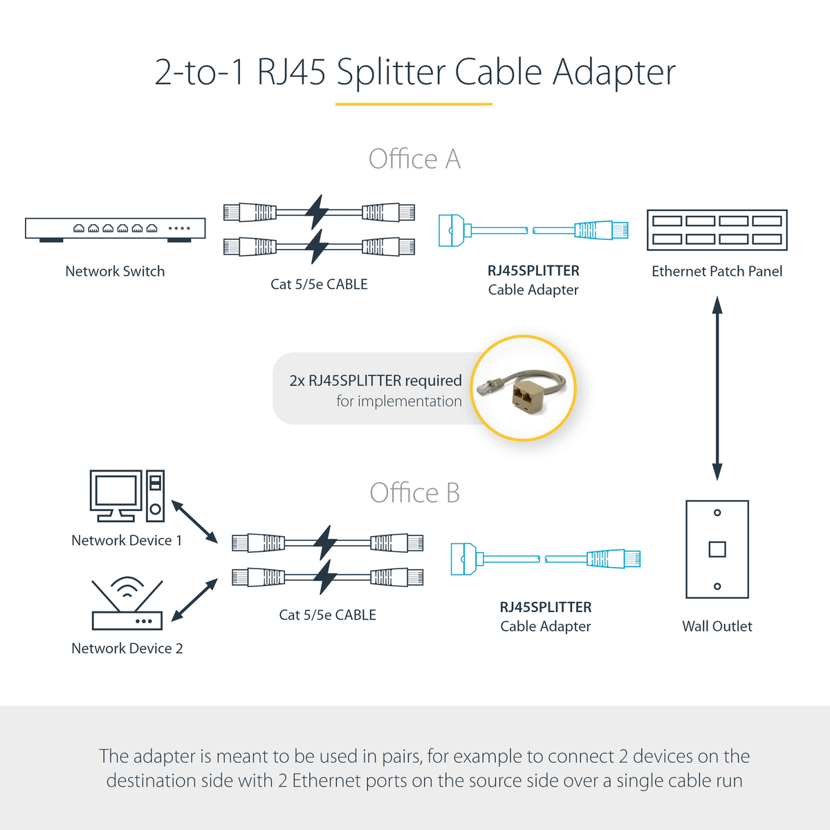 2-to-1 RJ45 Splitter Cable Adapter - F/M