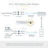 2-to-1 RJ45 Splitter Cable Adapter - F/M