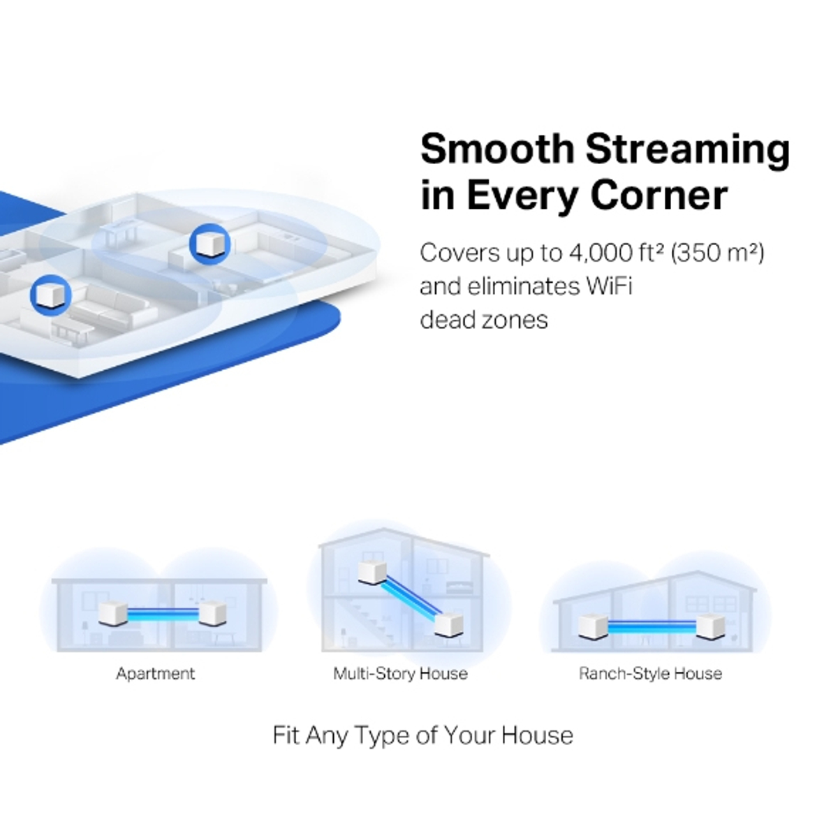 AC1900 Whole Home Mesh Wi-Fi System