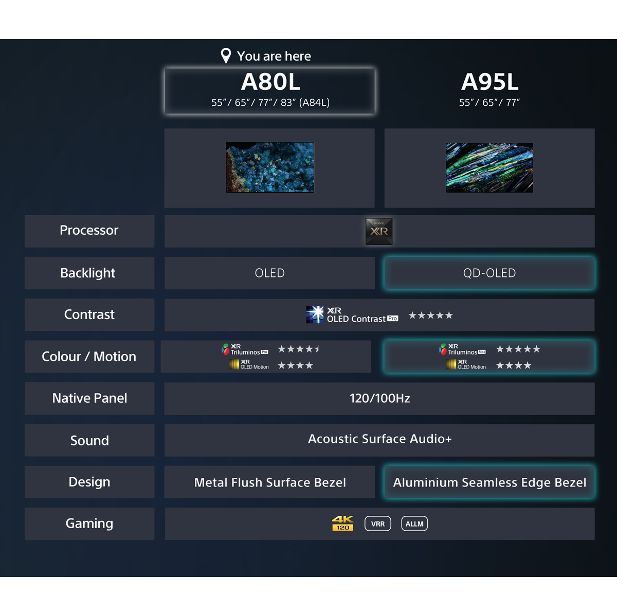 55 A80L Bravia 4K UHD OLED Smart TV