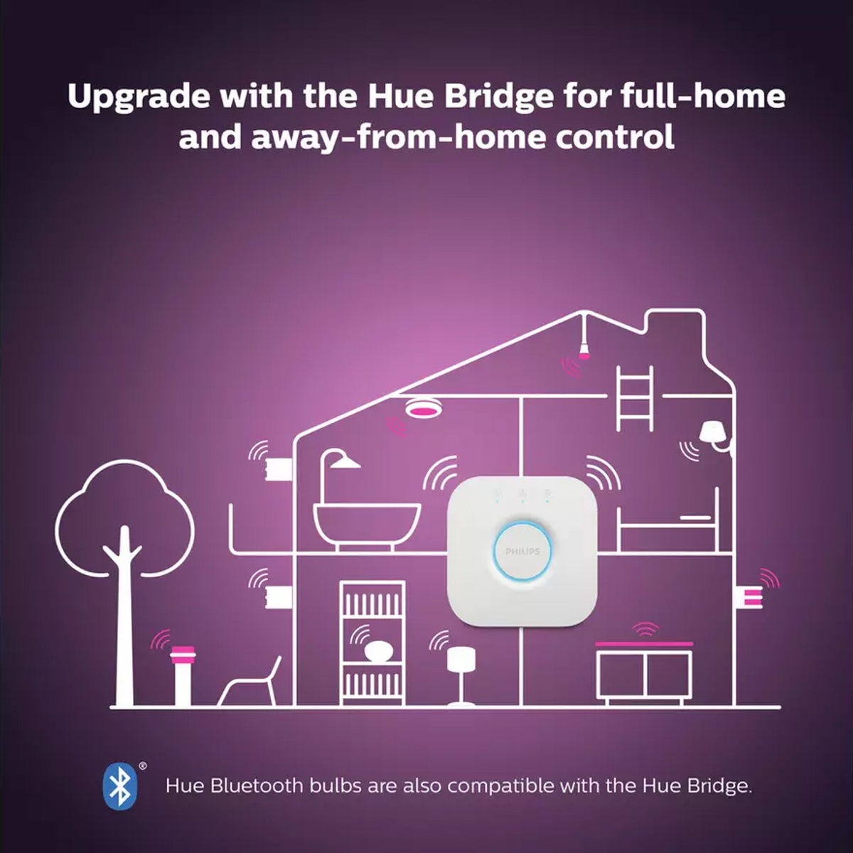 HB - Philips Hue WCA 4.3W GU10 6Pack