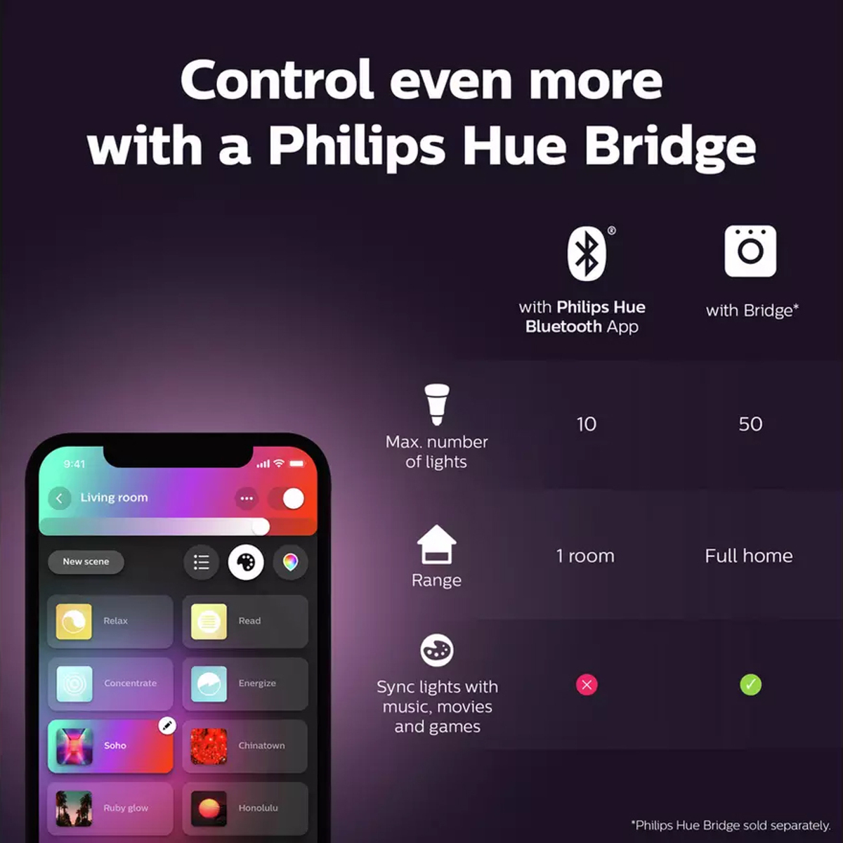 HB - Philips Hue WCA 4.3W GU10 6Pack