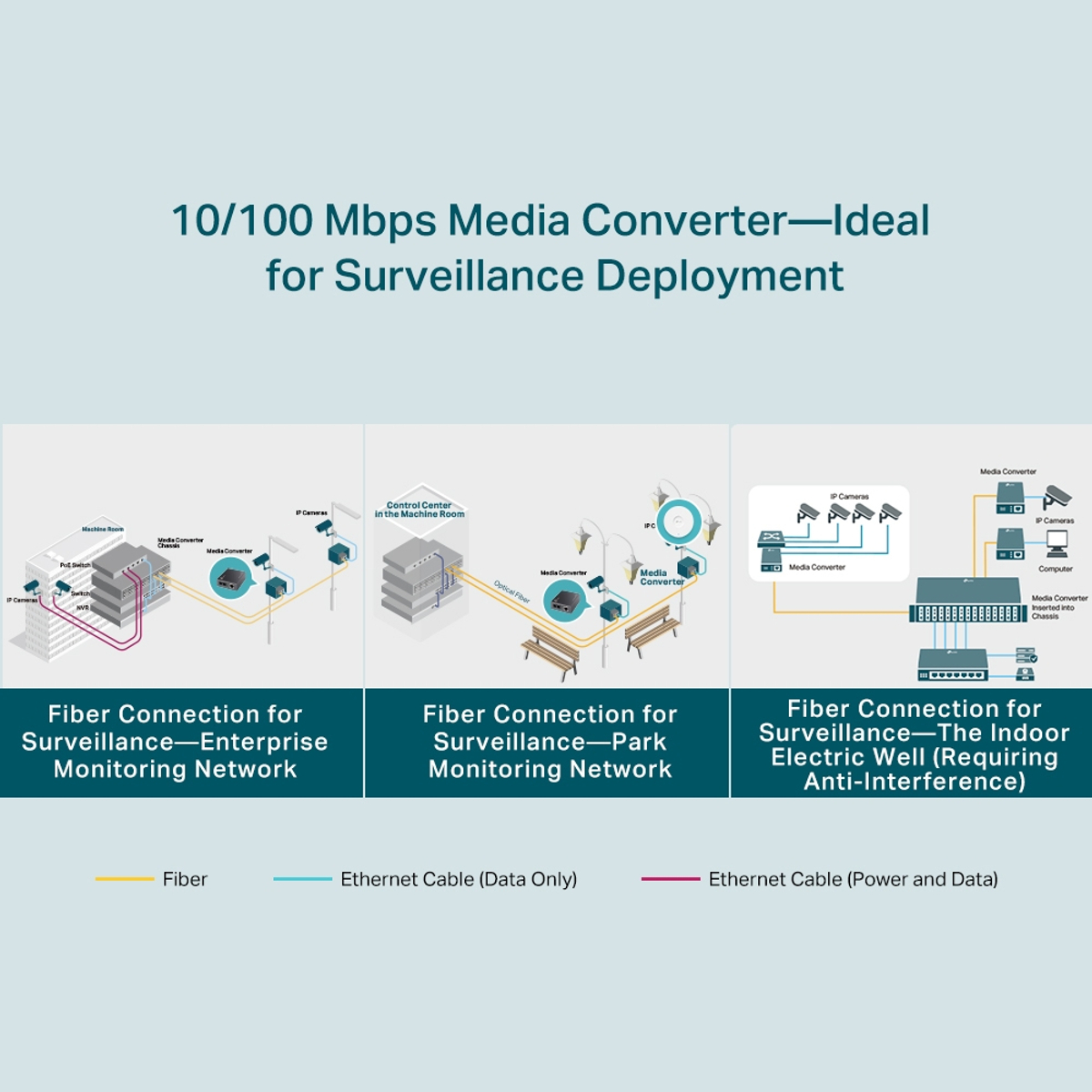 10/100 Mbps WDM Media Converter