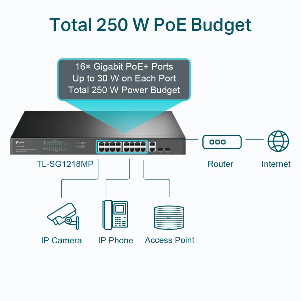 18-Port Gigabit Rack Switch With 16 PoE+