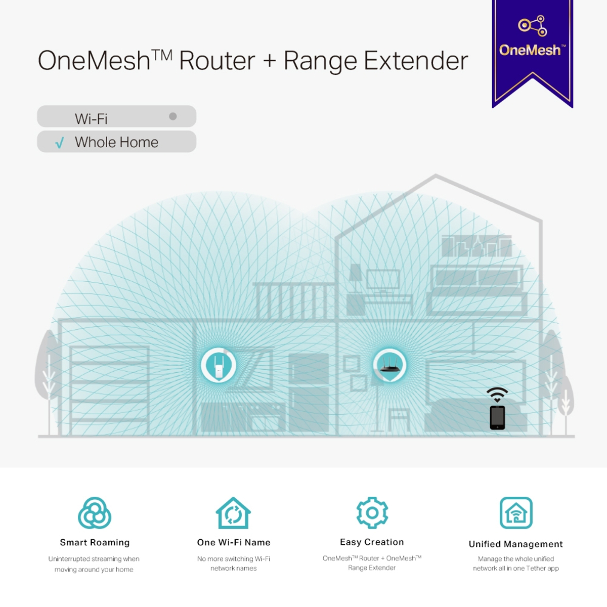 AC1200 Wi-Fi Range Extender