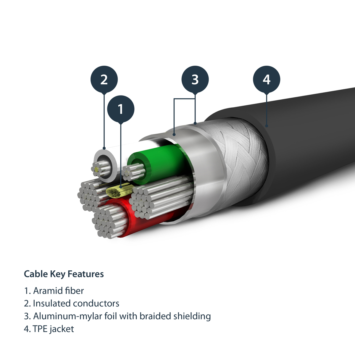 Cable USB to Lightning MFi Certified 2m