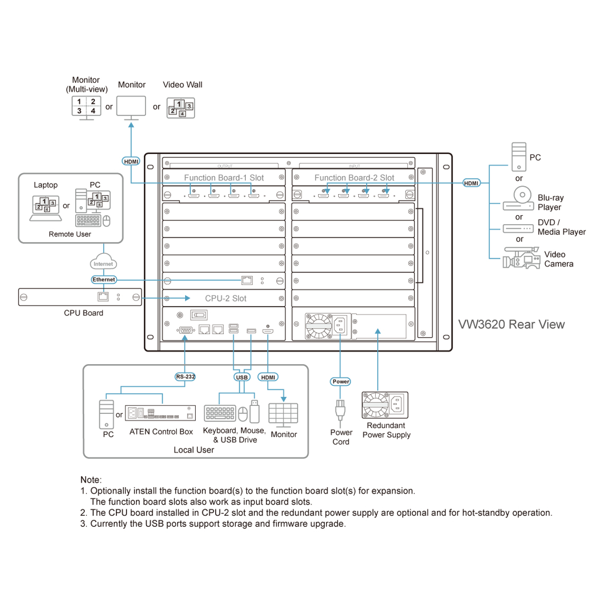 36X20 VIDEO WALL PROCESSOR