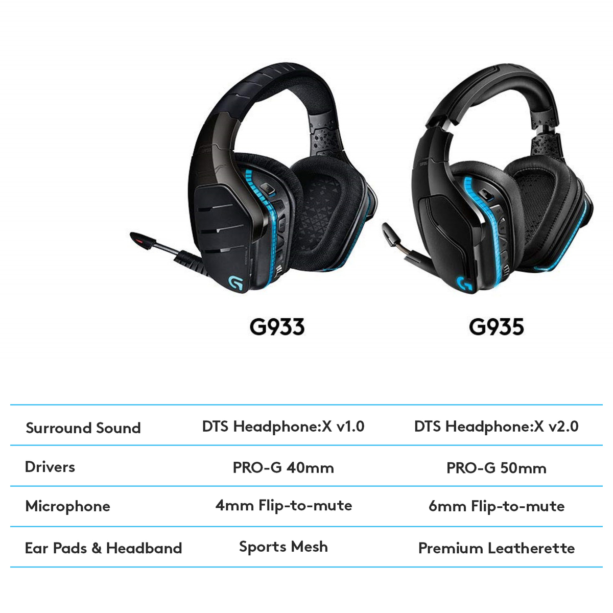 G935 Lightsync Gaming Headset