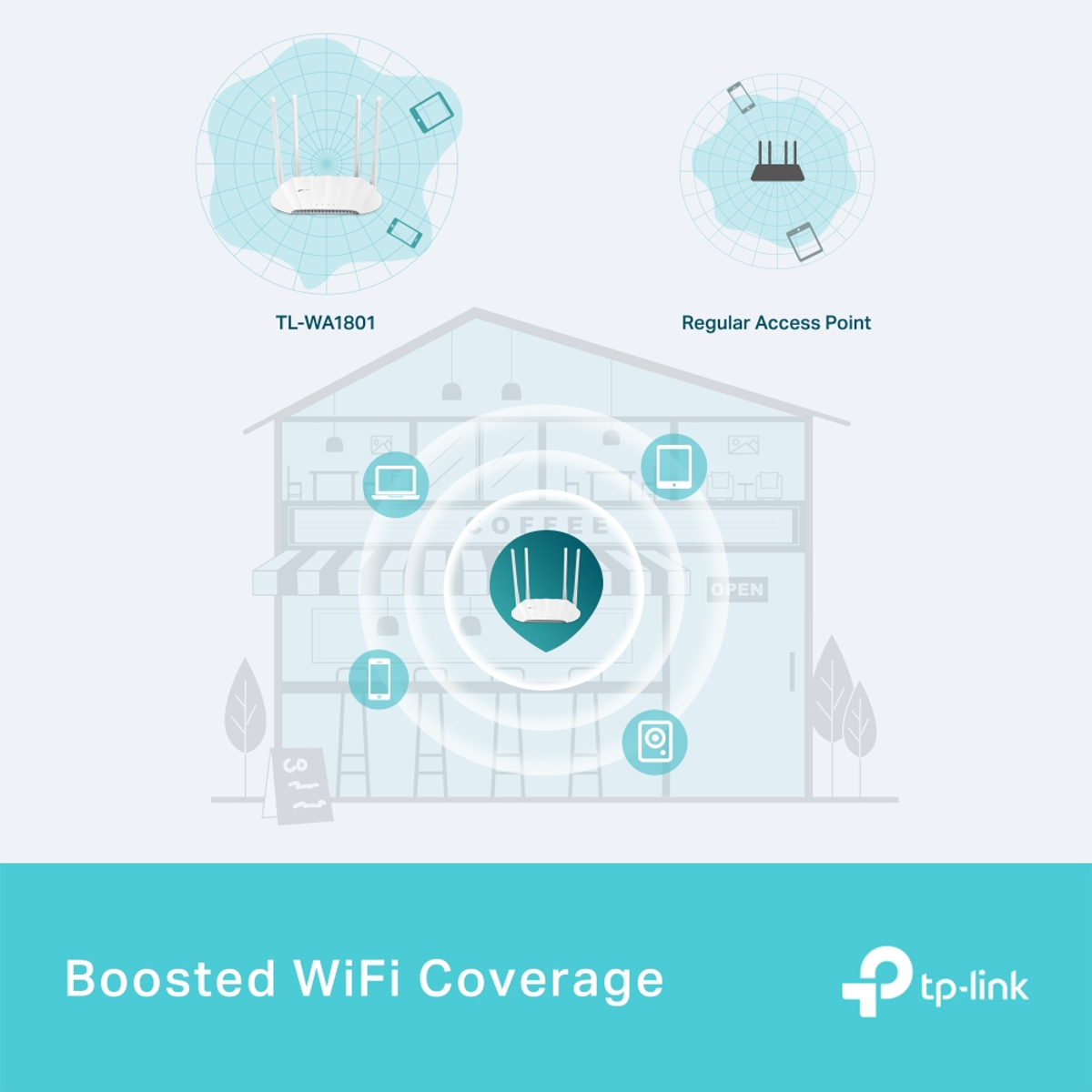 AX1800 Gigabit Wi-Fi 6 Access Point