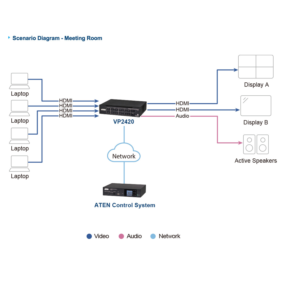 4x2 True 4K HDMI Switch Multi View