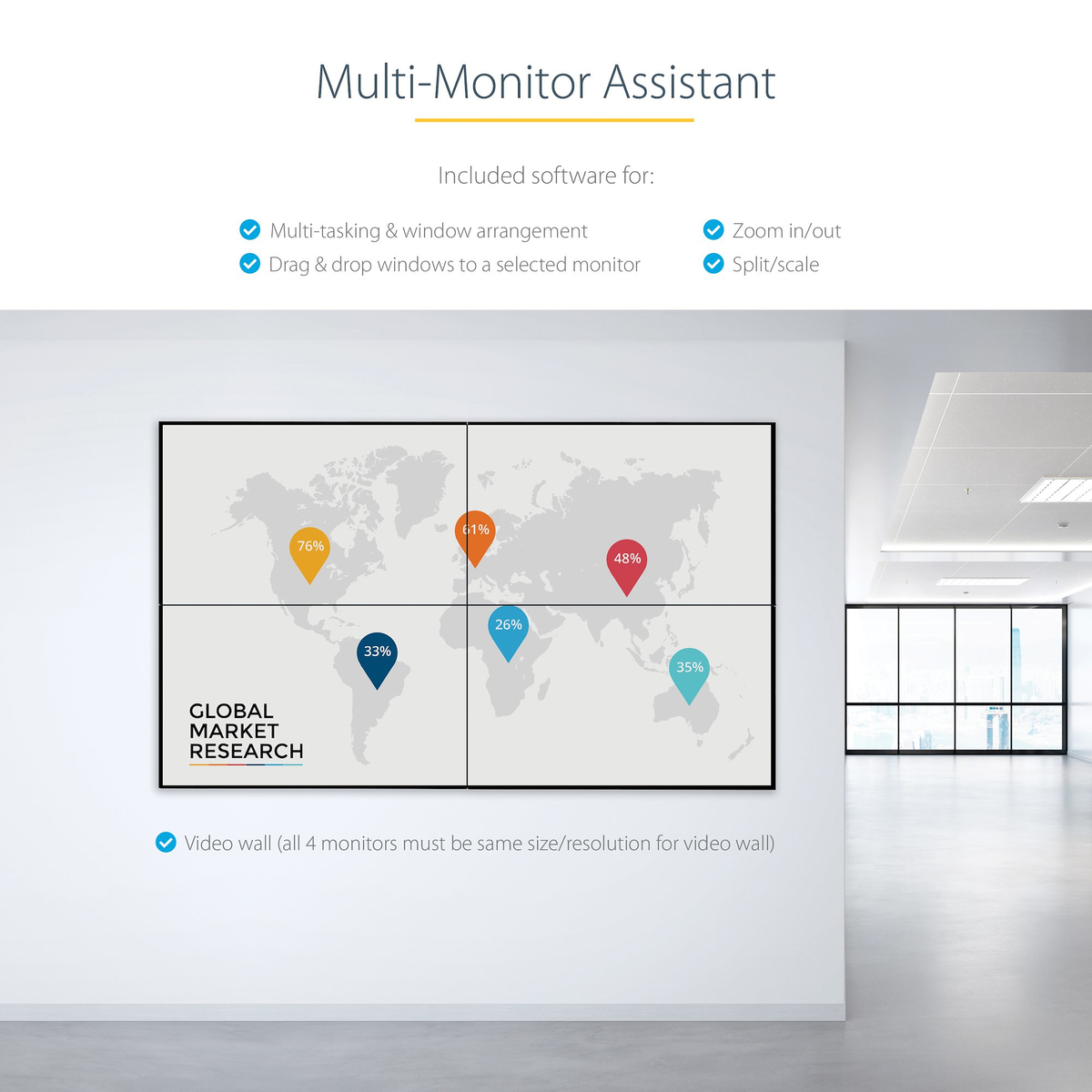USB C to 4 HDMI Adapter - Quad Monitor