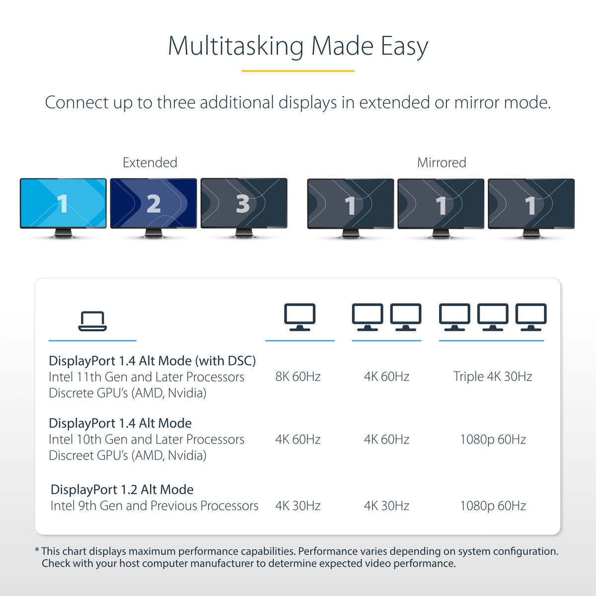 USB-C Triple-Monitor Multiport Adapter