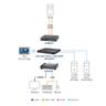 4K HDMI KVM over IP Transmitter PoE