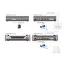 2K DVI-D Dual-Link KVM Over IP Receiver