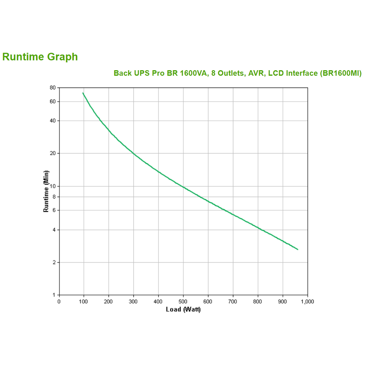 Back UPS Pro BR 1600VA AVR LCD Interface