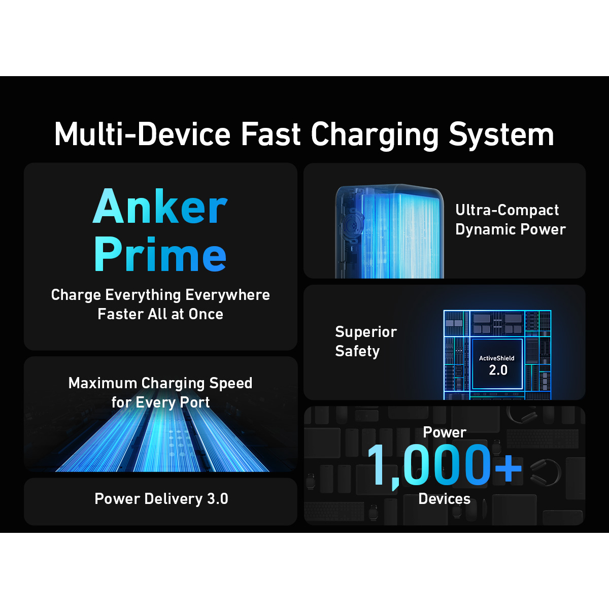 Anker Power Bank 200W B2C - Black
