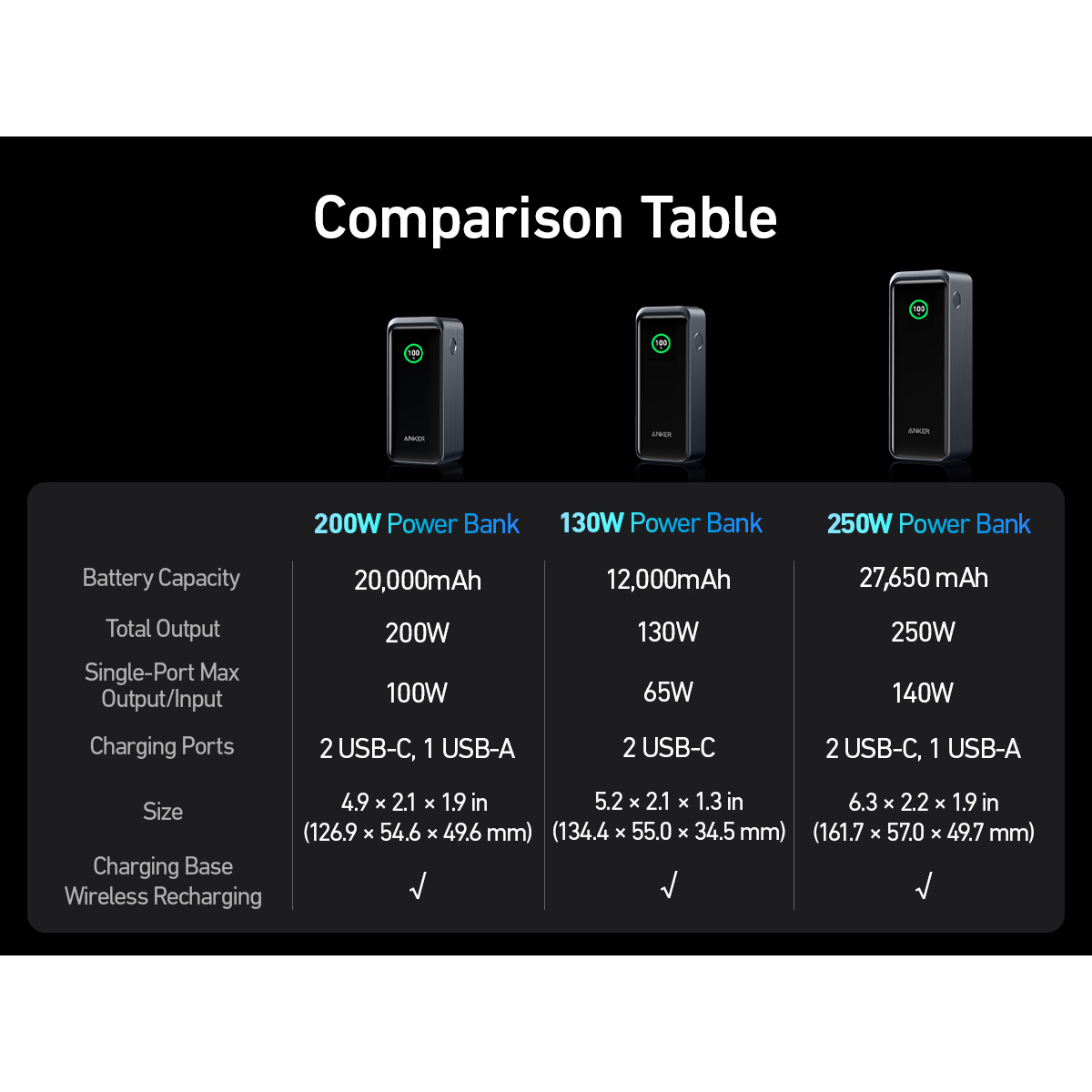 Anker Power Bank 200W B2C - Black