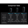 Anker Power Bank 200W B2C - Black