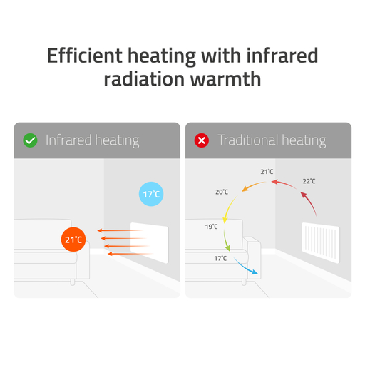 Smart Infrared Panel Heater 350w -Metal