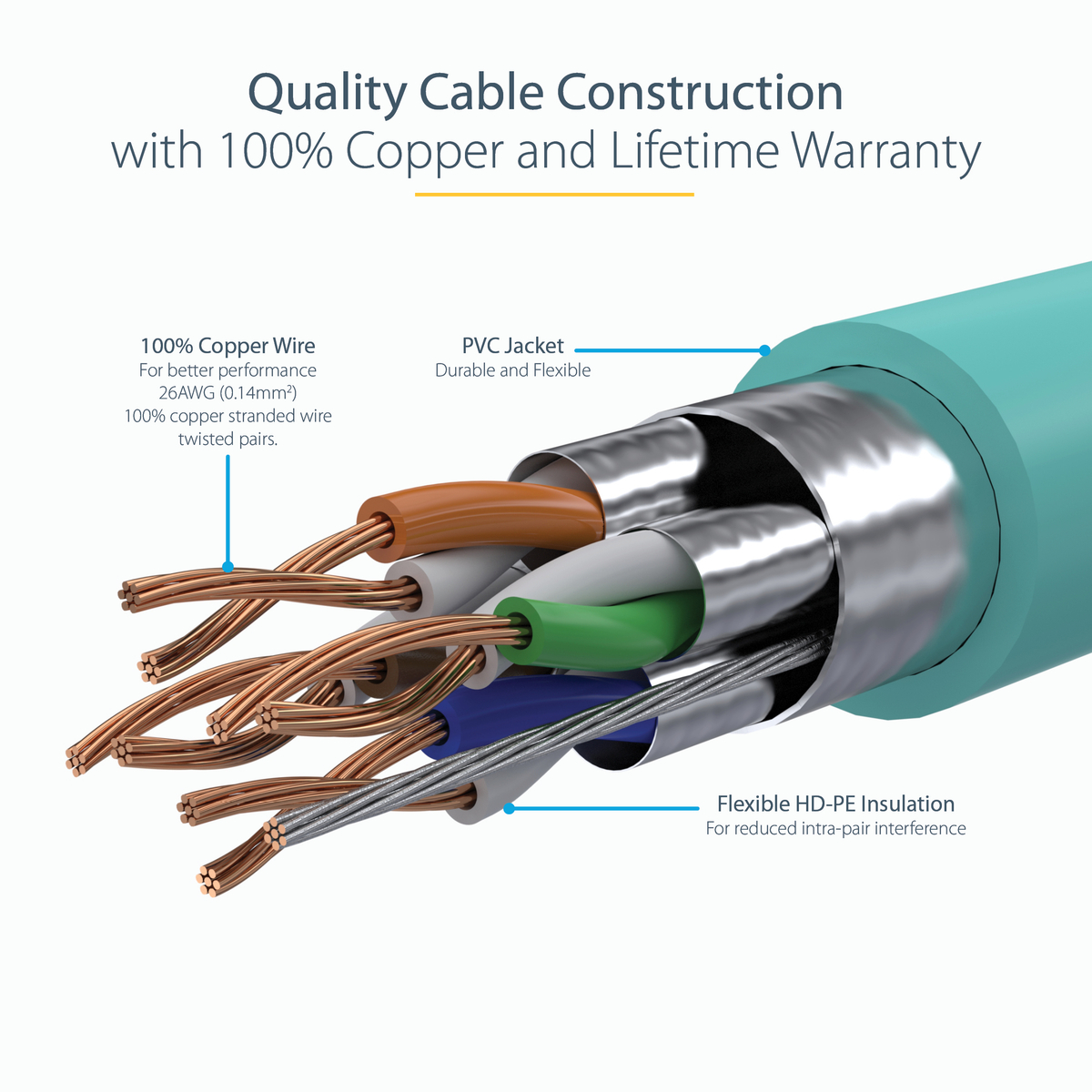 Cable - Aqua CAT6a Cable 7.5 m