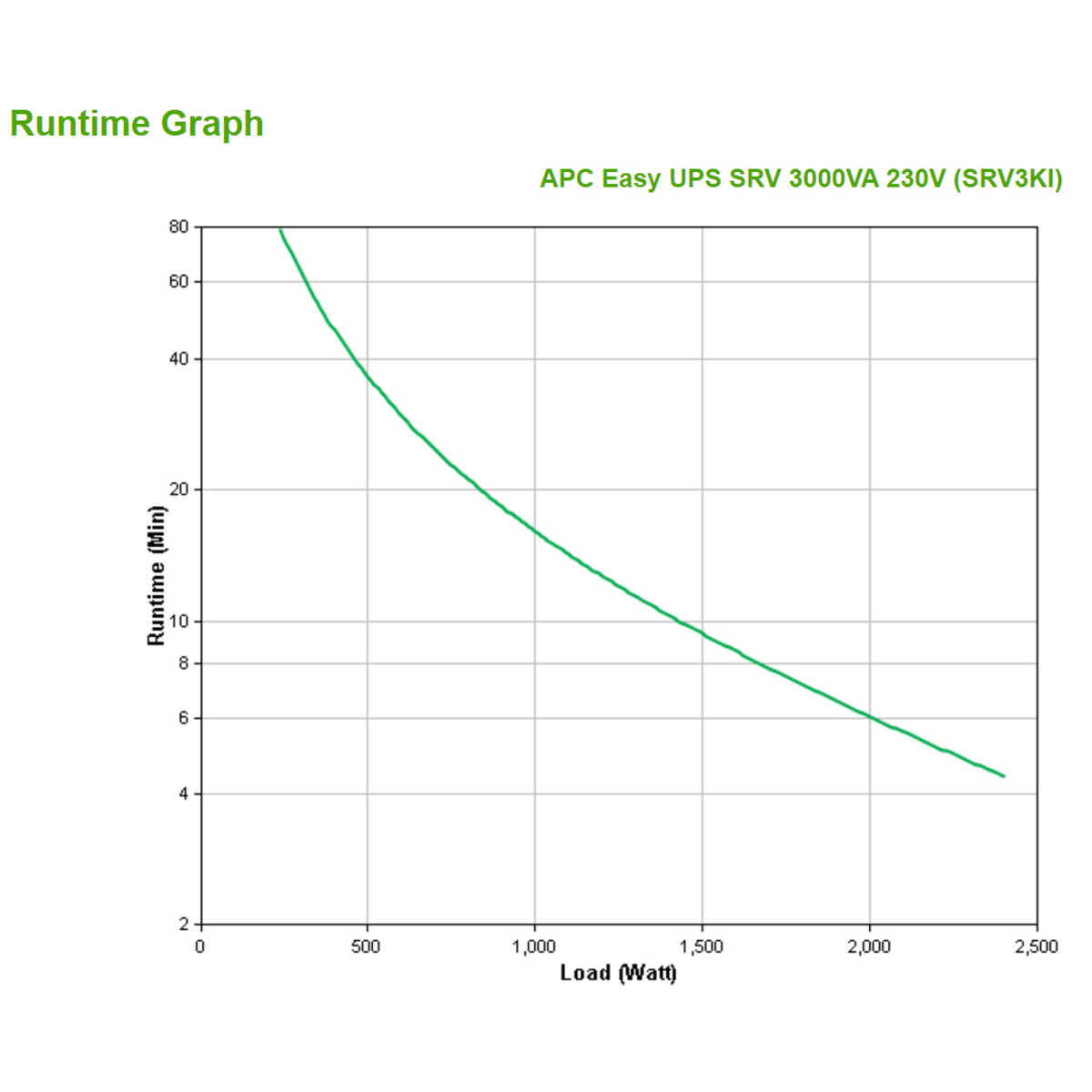 Easy UPS SRV 3000VA 230V