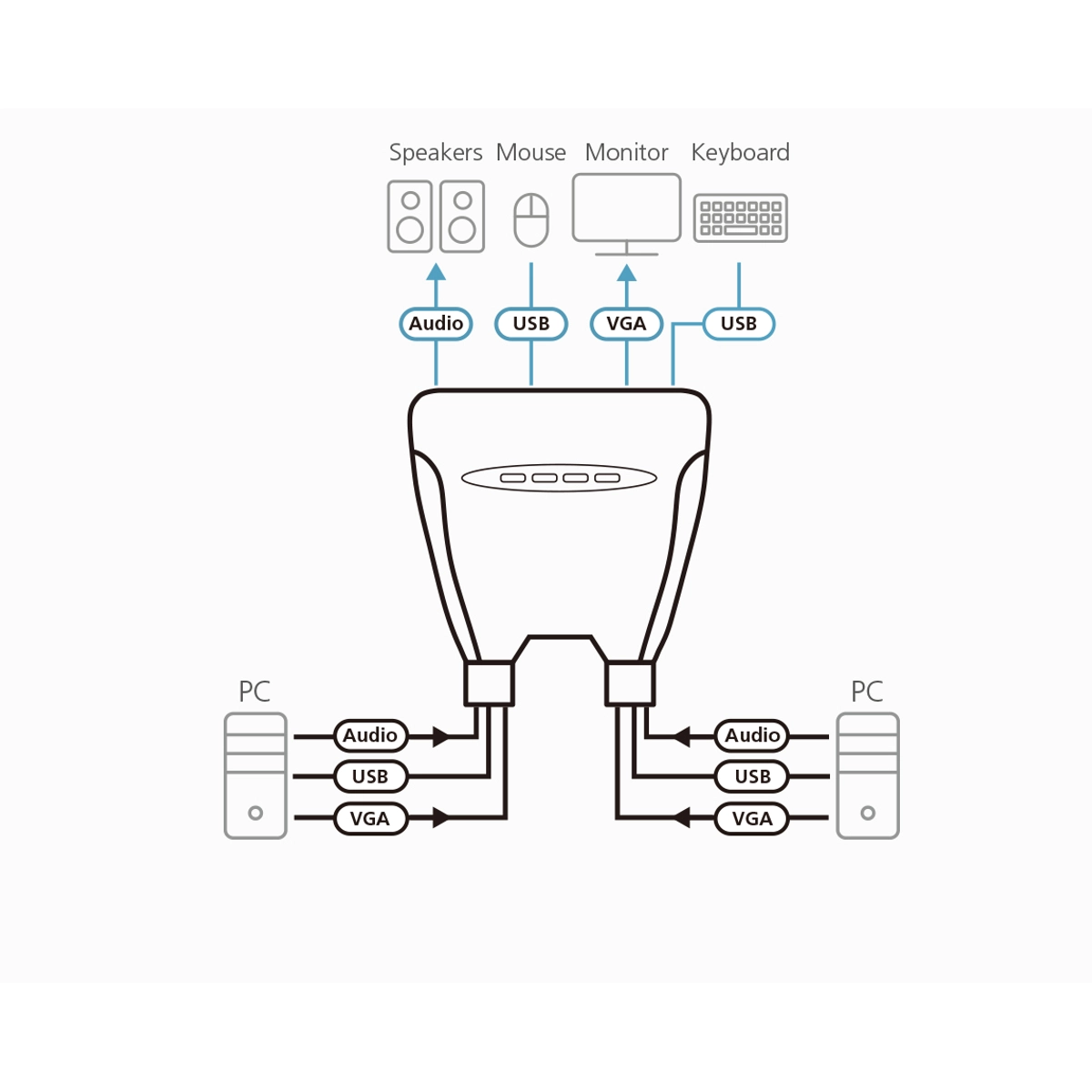 4xUSB KVM Switch Cbl Integrated +Speaker