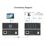 USB 3.0/3.2 extender Cat6A cable 100m