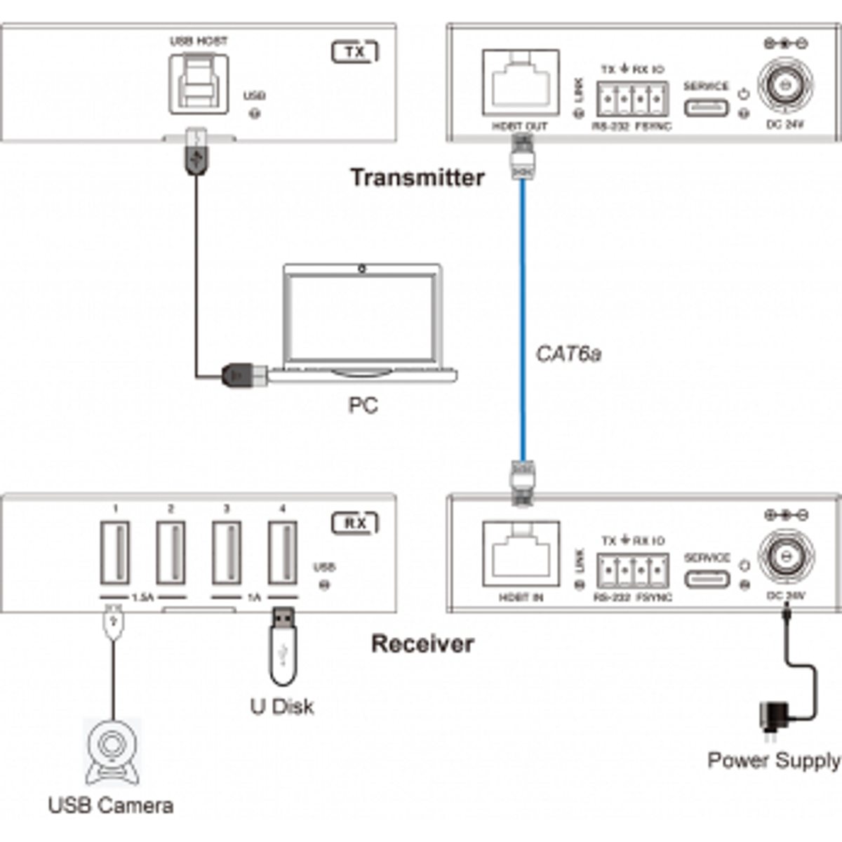 USB 3.0/3.2 extender Cat6A cable 100m