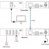 USB 3.0/3.2 extender Cat6A cable 100m