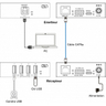 USB 3.0/3.2 extender Cat6A cable 100m