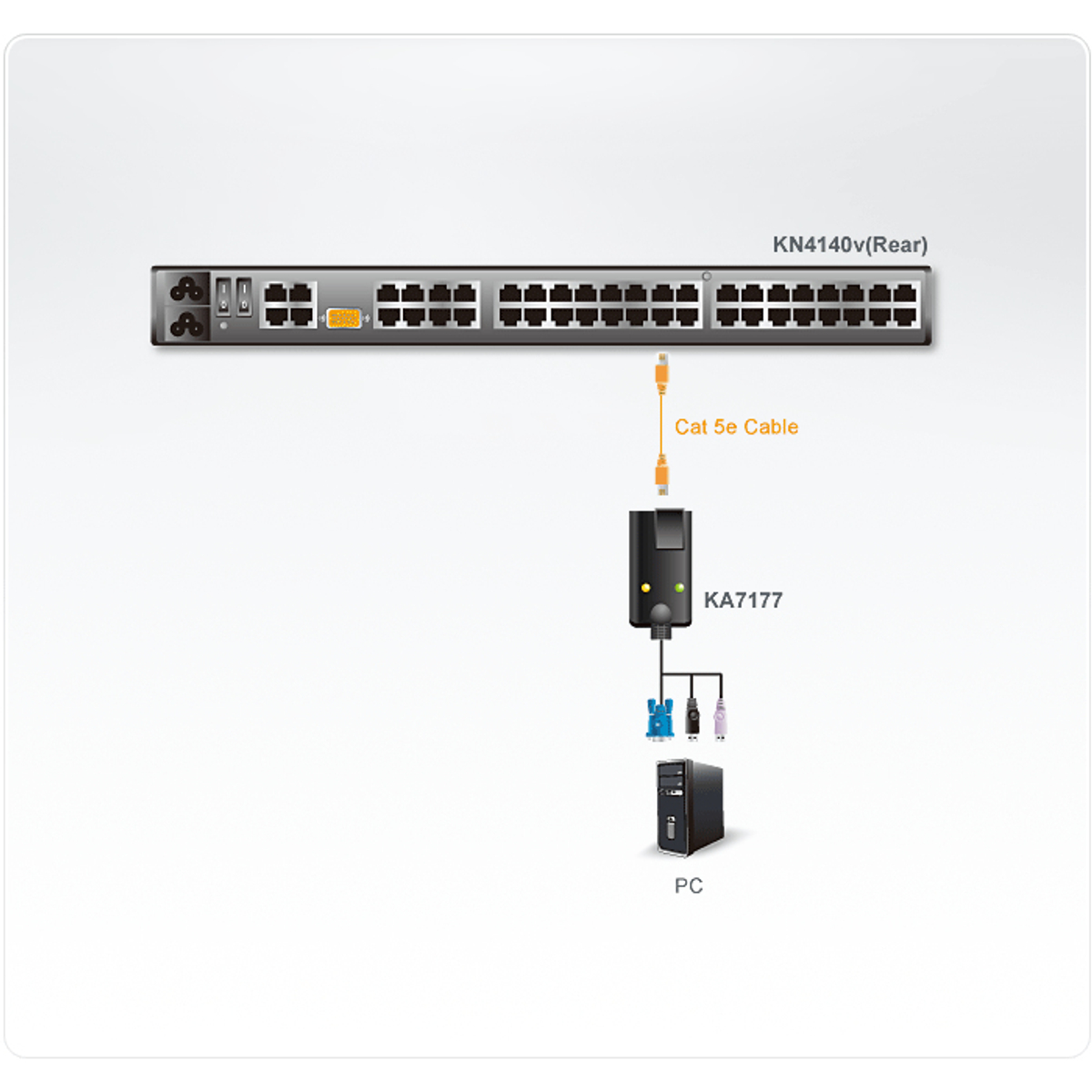 USB Virtual Media KVM Adapter cbl Smart