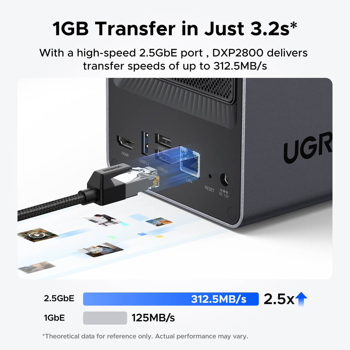 UGREEN NASync DXP2800 2-Bay NAS