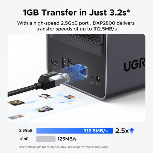 UGREEN NASync DXP2800 2-Bay NAS