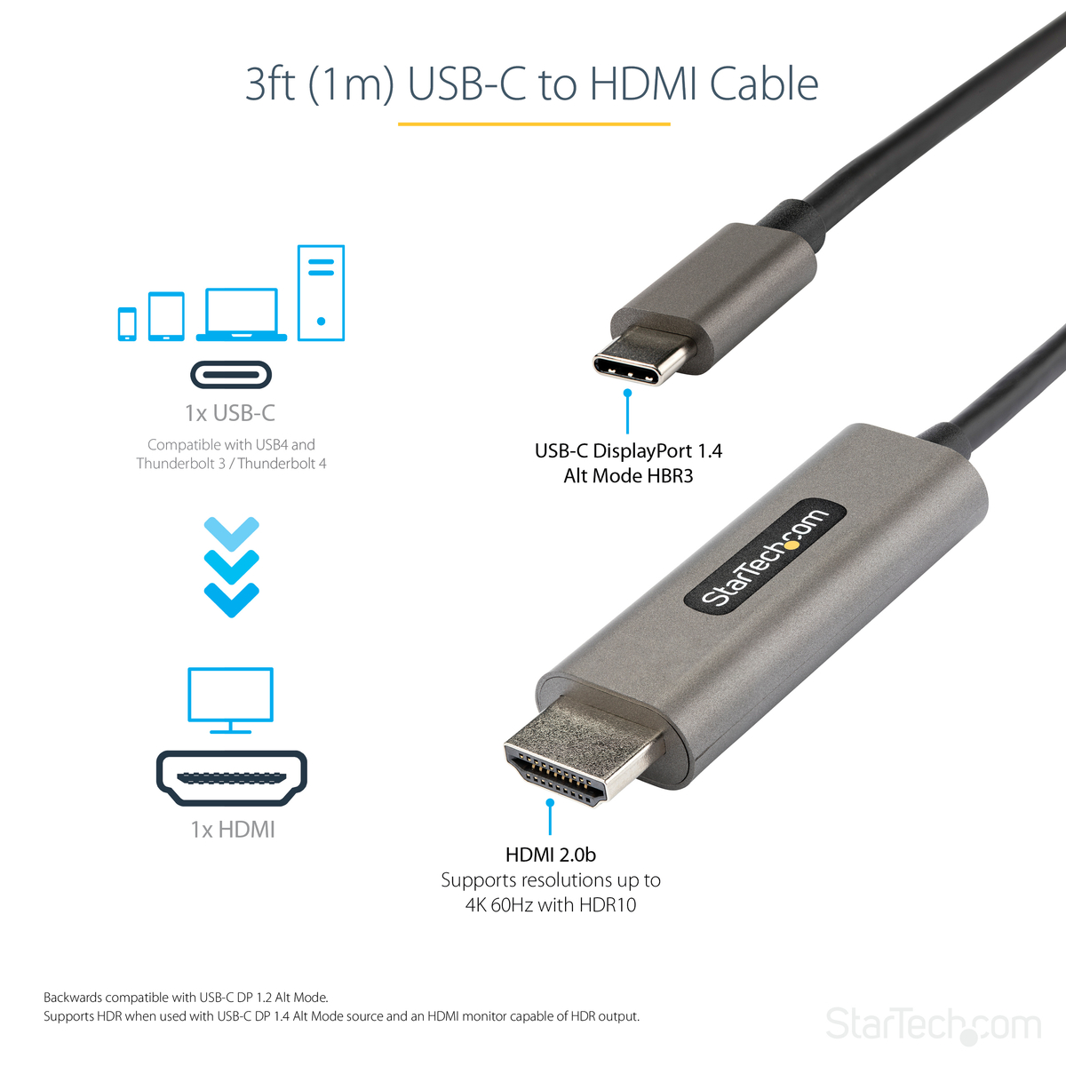 3ft USB C to HDMI Cable 4K 60Hz HDR10