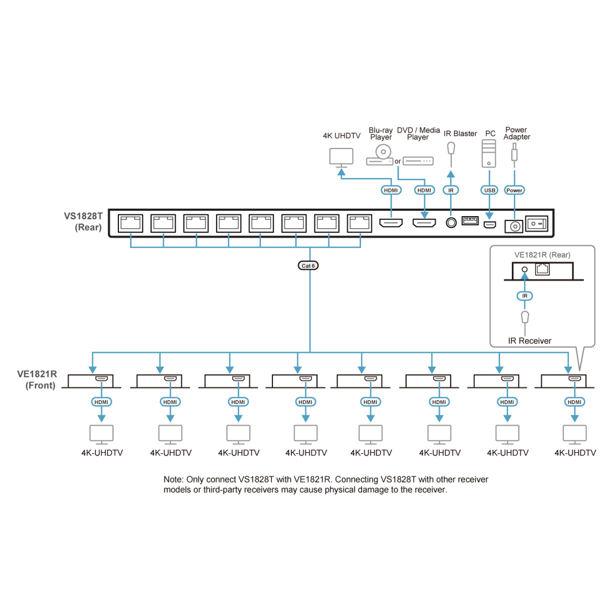 8 Port 4K HDMI Cat6 Splitter + Rx