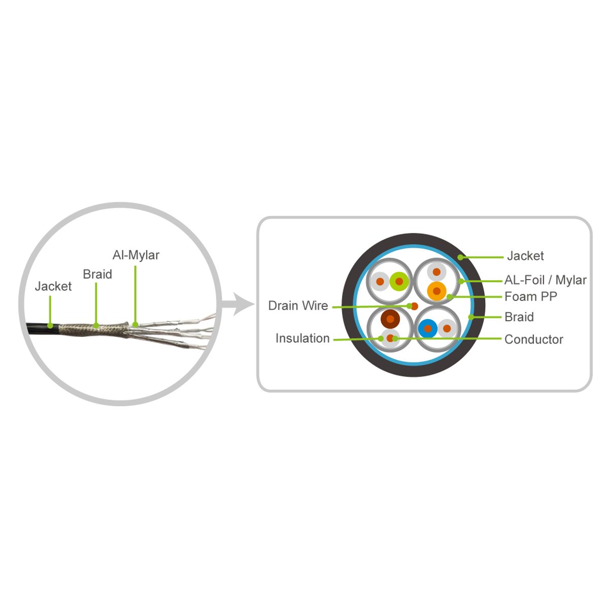 HDBT Cat6A 100m