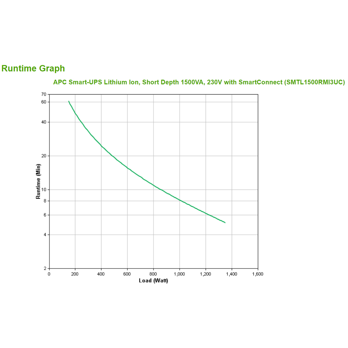 Smart-UPS C L-Ion Short Depth 1500VA SC