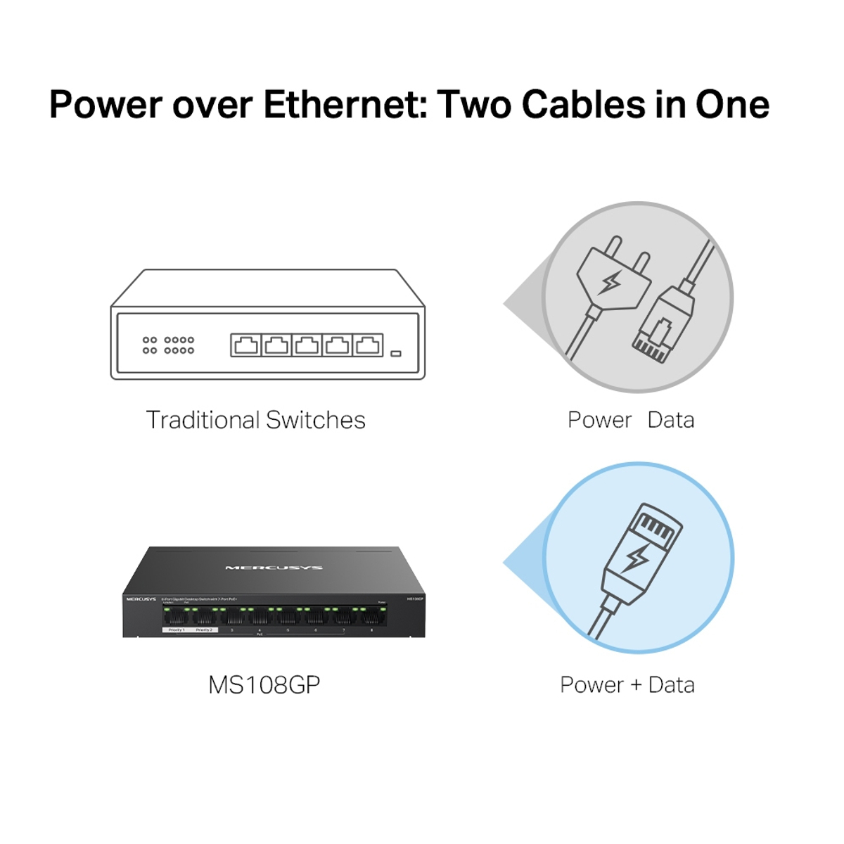 8-Port Gigabit  Switch With 7-Port PoE+