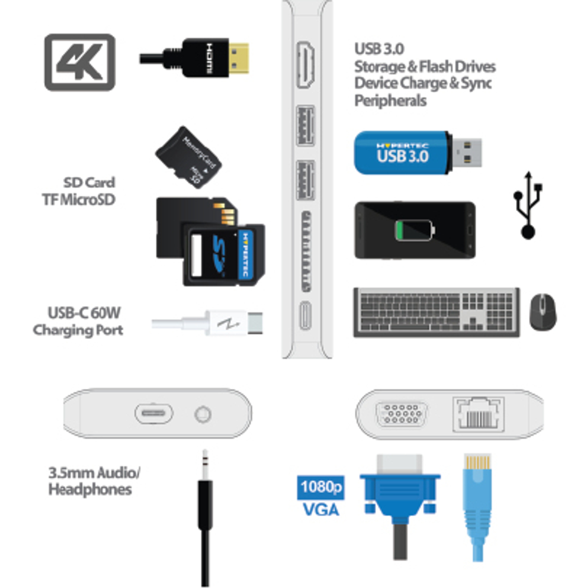ProDockLite USBC HDMI VGA USB RJ45 SD