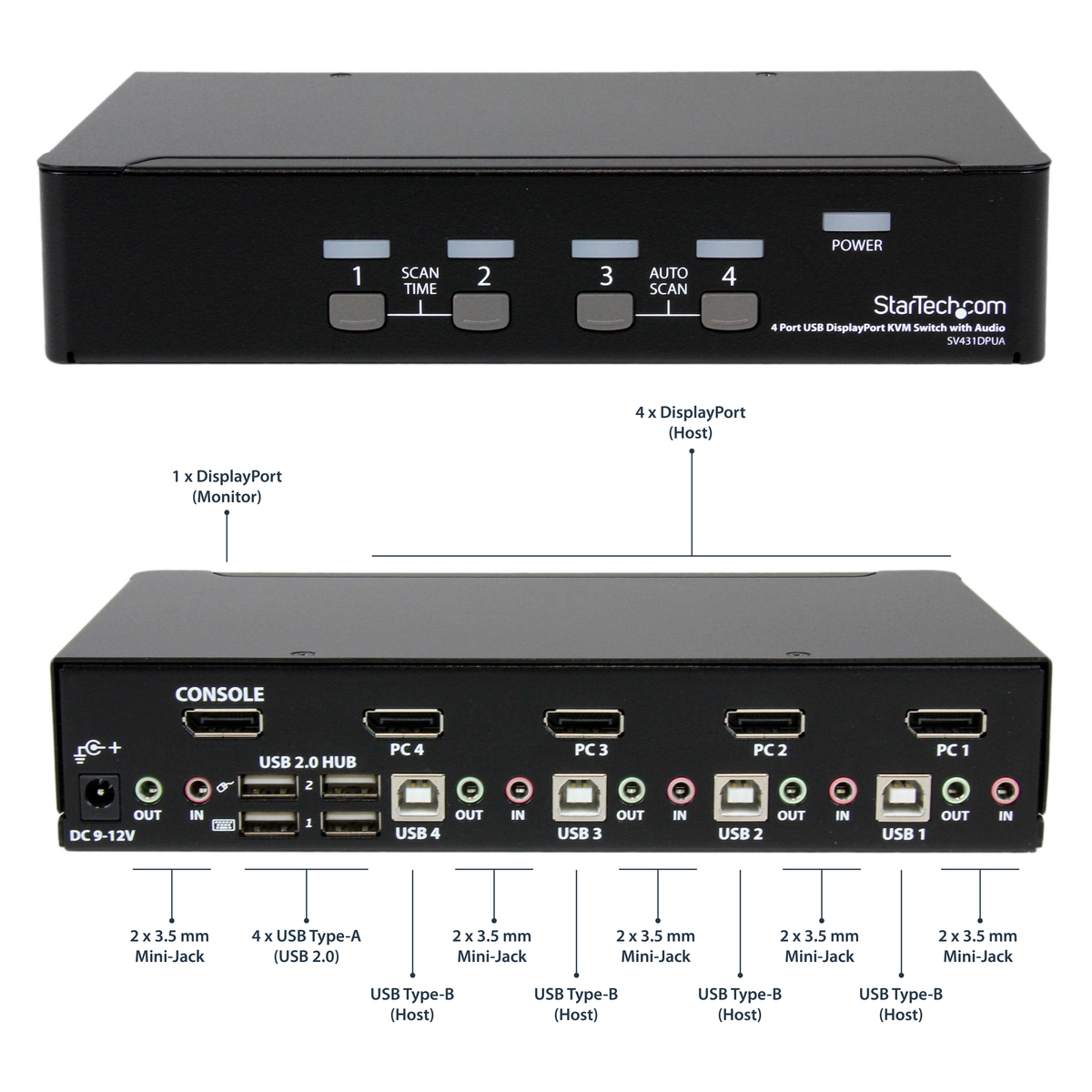 KVM Switch DisplayPort 4K 60Hz